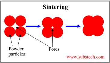 what is the meaning of sintered